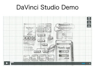 ハイブリッドアプリ
2016年、企業向けモバイルアプリの半分がWebとネイティブのハイブリッド
アプリに―米Gartner調べ
 