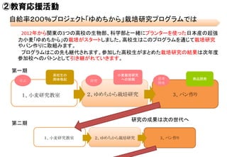②教育応援活動
１、小麦研究教室 ２、ゆめちから栽培研究
学ぶ 研究
高校生の
興味喚起
小麦栽培研究
への挑戦 商品開発思考
開発
3、パン作り
自給率２００％プロジェクト「ゆめちから」栽培研究プログラムでは
2012年から関東の3つの高校の...