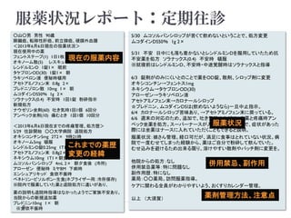 服薬状況レポート：定期往診
○山○男 男性 90歳
膵臓癌、転移性肝癌、前立腺癌、硬膜外血腫
＜2013年6月6日現在の投薬状況＞
現在使用中の薬
フェントステープ(1) 1日1枚
オキノーム散(5) レスキュー
レンドルミンD 1錠1× 眠前
タケプロンOD(30) 1錠1× 朝
ラキソベロン液 便秘時頓用
アセトアミノフェン末 0.8g 2×
プレドニゾロン散 10mg 1× 朝
ムコダインDS50％ 1g 2×
ソラナックス(0.4) 不安時 1回1錠 粉砕指示
新規処方
ナウゼリン坐剤(60) 吐き気時1回1個 6回分
アンペック坐剤(10) 痛むとき 1回1個 10回分
＜2013年6月6日現在までの疼痛管理、処方歴＞
5/29 往診開始 ○○大学病院 退院処方
オキシコンチン5mg 2T2× 9時21時
オキノーム5mg 頓服
レンドルミンD錠0.25mg 1T1×就寝前
アセトアミノフェン末 0.8g2×
ネキシウム10mg 1T1×朝食後 脱カプセル
ムコソルバンシロップ 4mL 2× 朝夕食後 (冷所)
アローゼン 便秘時 ミヤBM 下痢時
エンシュアリキッド 食欲不振時
ベネトリン・ビソルボン・生食(ネブライザー用：冷所保存)
※院内で服薬していた薬と退院処方に違いがあり、
薬の説明も退院時指導はなかったようでご家族不安あり。
当院からの新規追加薬
プレドニン10mg 1× 朝
※食欲不振時
5/30 ムコソルバンシロップが苦くて飲めないということで、処方変更
ムコダインDS50％ 1g 2×
5/31 不安 日中にも落ち着かないとレンドルミンDを服用していたため抗
不安薬を処方 ソラナックス(0.4) 不安時 頓服
※就寝前はレンドルミンD、不安時・中途覚醒時はソラナックスと指導
6/3 錠剤がのみにくいとのことで薬をOD錠、散剤、シロップ剤に変更
オキシコンチン→フェントス1mg
ネキシウム→タケプロンOD(30)
アローゼン→ラキソベロン液
アセトアミノフェン末→カロナールシロップ
☆プレドニン、ムコダインDSは(飲めないようなら)一旦中止指示。
6/4 カロナールシロップ苦味あり、→アセトアミノフェン末に戻っている。
6/6 週末の対応のため、追加で、吐き気時ナウゼリン坐薬と疼痛時アン
ペック坐薬を処方。スーパーナースが入られるということで、症状があった
際には坐薬はナースに入れていただくこともできると説明。
服薬状況：娘さん管理。経口可だが、満足に食事はとれていない状況。病
院で一度むせてしまった経験から、薬はご自分で粉砕して飲んでいた。
むせ込みを避けるため出来る限り、溶けやすい散剤やパッチ剤に変更を。
他院からの処方：なし
併用禁忌薬等：特に問題なし
副作用歴：特になし
薬局：○○薬局。訪問服薬指導。
ケアに関わる全員がわかりやすいよう、おくすりカレンダー管理。
以上 （大須賀）
現在の服薬内容
これまでの薬歴
変更の経緯
服薬状況
併用禁忌、副作用
薬剤管理方法、注意点
8
 