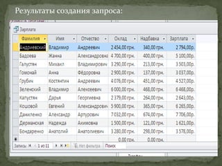 Результаты создания запроса:

 