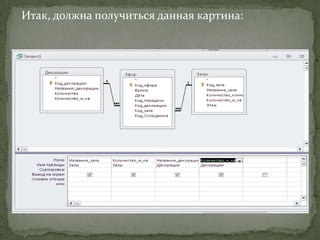 Итак, должна получиться данная картина:

 