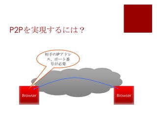 P2Pを実現するには？
相手のIPアドレ
ス、ポート番
号が必要

Browser

Browser

 
