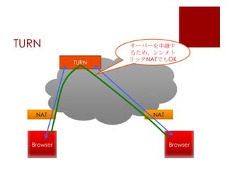 TURN
TURN

NAT

Browser

サーバーを中継す
るため、シンメト
リックNATでもOK

NAT

Browser

 