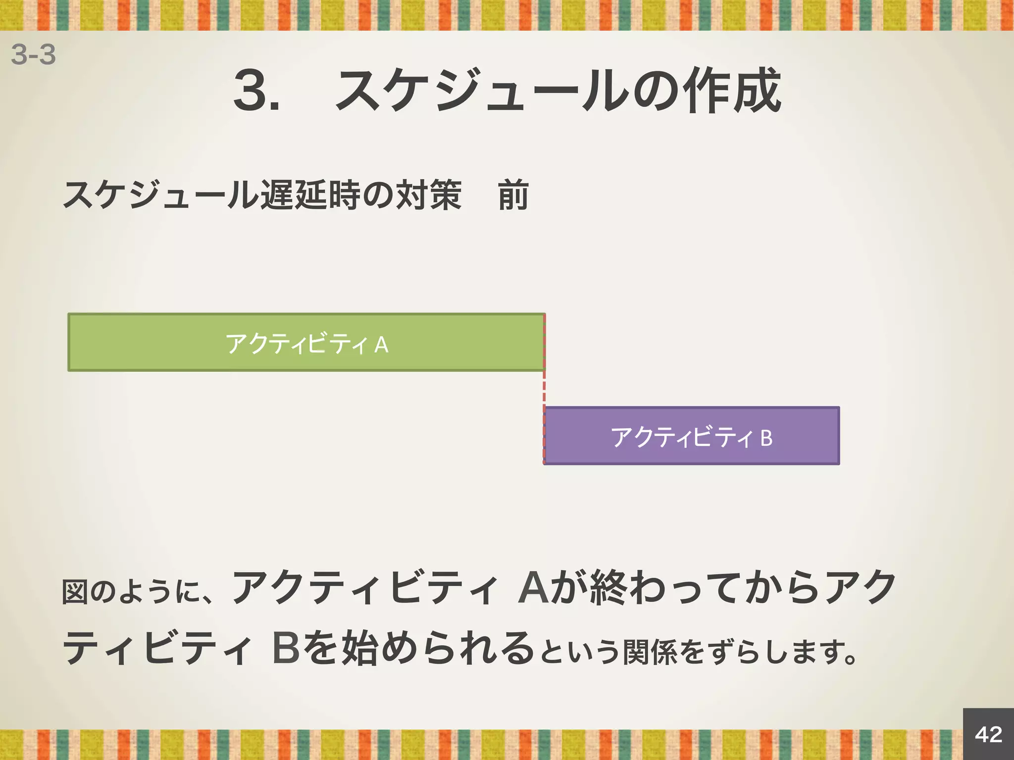 3-3

3. スケジュールの作成
スケジュール遅延時の対策 前

アクティビティ	
  A	
アクティビティ	
  B	

図のように、アクティビティ

Aが終わってからアク

ティビティ Bを始められるという関係をずらします。
42

 
