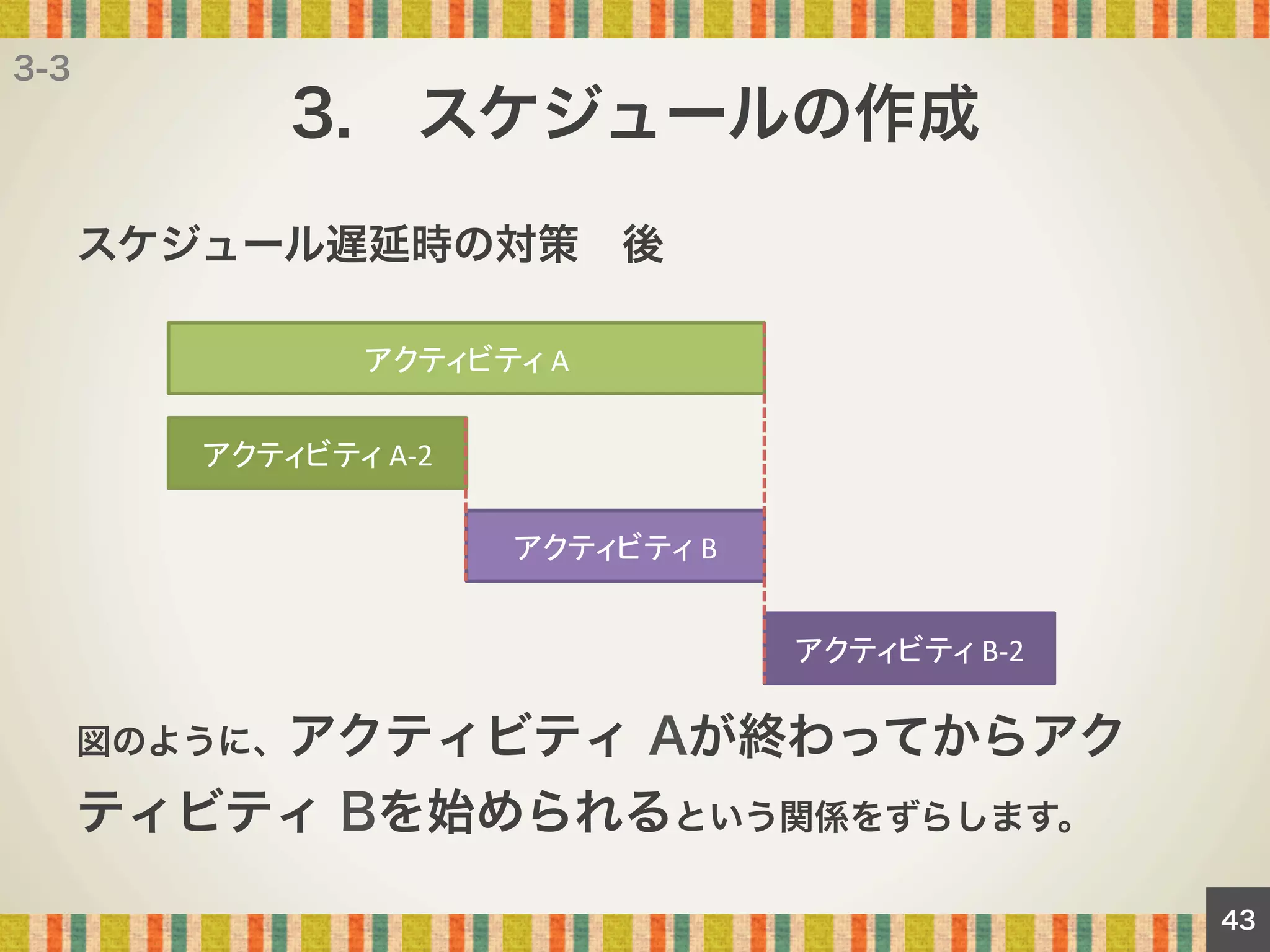3-3

3. スケジュールの作成
スケジュール遅延時の対策 後
アクティビティ	
  A	
アクティビティ	
  A-­‐2	
アクティビティ	
  B	
アクティビティ	
  B-­‐2	

図のように、アクティビティ

Aが終わってからアク

ティビティ Bを始められるという関係をずらします。
43

 