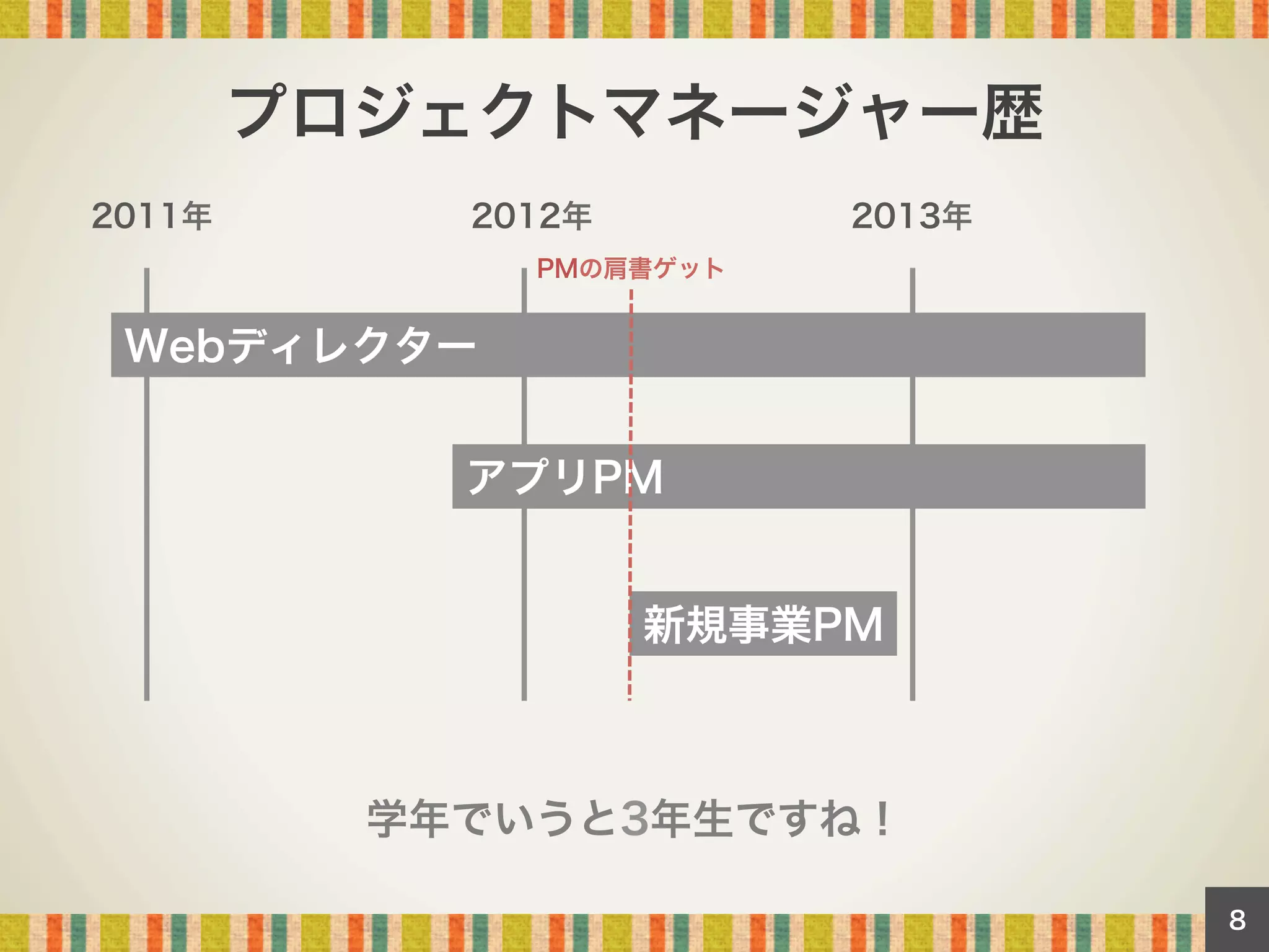 プロジェクトマネージャー歴
2011年

2012年

2013年

PMの肩書ゲット

Webディレクター
アプリPM
新規事業PM

学年でいうと3年生ですね！
8

 
