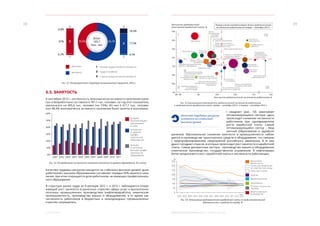 38
6,8%

87%

3

Темп роста среднемесячной
начисленной заработной платы, %

3
18,4%

39,9%

2

Всего
105,7
тыс. чел.

60,1%

2

77,5%

130

Прочие
производства
Оптовая
торговля

I

125

Образование

1

1

1 – моложе трудоспособного возраста

Рис. 51. Половозрастная структура миграционного прироста, 2012 г.

5.3. ЗАНЯТОСТЬ

Обрабатывающие
производства
Производство транспортных
средств и оборудования
Строительство

К сентябрю 2013 г. численность экономически активного населения (занятых и безработных) составила 6 781,1 тыс. человек, за год этот показатель
увеличился на 495,6 тыс. человек (на 7,9%). Из них 6 671,1 тыс. человек
или 98,4% экономически активного населения были заняты в экономике.
60%
среднее
(полное) общее
образование
и ниже

50%
40%

начальное
и среднее
профессиональное
образование

30%
20%
10%

2001 2002 2003 2004 2005 2006 2007 2008 2009 2010 2011

110

высшее
и неполное
высшее профессиональное
образование

Рис. 52. Распределение численности занятого населения по уровню образования, % к итогу

100

II

Производство электро-,
электронного и оптического
оборудования
Обработка древесины
и производство
изделий из дерева

89 90

95

Розничная
торговля
Производство
нефтепродуктов

Гостиницы
и рестораны

Пр-во и распределение
эл.энергии, газа и воды
Пр-во неметаллических
минеральных продуктов

В структуре рынка труда за 9 месяцев 2012 г. и 2013 г. наблюдается опережающий рост занятости в рыночных отраслях сферы услуг и высокотехнологичных промышленных производствах (нефтепереработка, химическая
промышленность, производство машин и оборудования), в то время как
численность работников в бюджетных и низкодоходных промышленных
отраслях сокращалась.

5. РЫНОК ТРУДА

III

120
100
105
110
Темп роста среднесписочной численности работников, %

Рис. 53 Соотношение темпов роста среднесписочной численности работников
и среднемесячной заработной платы, январь – сентябрь 2013 г. к январю – сентябрю 2012 г.

I квадрант (рис. 53) охватывает
оптимизирующиеся сектора: здесь
происходит снижение численности
работников при одновременном
росте заработной платы. Самый
оптимизирующийся сектор – бюджетный (образование и здравоохранение). Максимальное снижение занятости в промышленности наблюдается в производстве транспортных средств и оборудования, что связано
с перепрофилированием предприятий российского авиапрома. В IV квадрант попадают отрасли, в которых происходит рост занятости и заработной
платы. Самые динамичные сектора - производство машин и оборудования,
химическое производство, государственное управление. В нефтепереработке продолжается рост заработной платы и численности работающих.
Качество трудовых ресурсов
остается на стабильно
высоком уровне

%
350

250

финансовая
деятельность
пр-во и распределение
эл. энергии, газа и воды
транспорт и связь

200

средняя

150

здравоохранение

100

образование

300

Качество трудовых ресурсов находится на стабильно высоком уровне: доля
работников с высшим образованием составляет порядка 50% занятого населения, при этом сокращается доля работников, не имеющих профессионального образования

Пр-во машин
и оборудования
(без пр-ва оружия
и боеприпасов)

Финансовая
деятельность

Транспорт и связь

Производство резиновых
и пластмассовых изделий
Издательская
Производство кожи,
и полиграфическая
изделий из кожи и обуви
деятельность

105

95

Государственное
управление

Операции с недвижимым
НИР
имуществом, аренда
и предоставление услуг

2 – трудоспособные
3 – старше трудоспособного возраста

Химическое
производство

Металлургическое пр-во

Пр-во пищ.
продуктов

115

женщины

0%

Здравоохранение

4,1%

мужчины

IV

Текстильное
и швейное производство
Предоставление прочих
коммунальных, социальных
и персональных услуг

120

6,3%

Размер значка соответствует доле в среднесписочной
численности работников за январь – сентябрь 2013 г.

оптовая и розничная
торговля

50
0

9мес.

2001 2002 2003 2004 2005 2006 2007 2008 2009 2010 2011 2012 2013

обрабатывающие
производства

Рис. 54. Отношение среднемесячной заработной платы по виду экономической
деятельности к средней по городу, %

ЭКОНОМИЧЕСКОЕ ОБОЗРЕНИЕ. ЯНВАРЬ – СЕНТЯБРЬ 2013 ГОДА

39

 