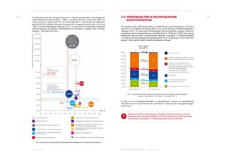 В обрабатывающей промышленности города доминирует производство
нефтепродуктов (доля в ВРП – 7,4%), а вклад остальных отраслей в ВРП по
отдельности не превышает 1%. За 9 месяцев 2013 г. производство нефтепродуктов (54,5% в общем объеме отгруженных товаров) сократилось почти на
7,3% к соответствующему периоду 2012 г., в том числе по причине плановой
реконструкции основного производителя топлива в городе ОАО  «Газпромнефть – Московский НПЗ».
Выработка на одного работающего, тыс. руб./чел.

12

240 000
Выработка
в нефтепереработке
210,3 млн руб.

220 000
200 000

2.3.	 РОИЗВОДСТВО И РАСПРЕДЕЛЕНИЕ
П
ЭЛЕКТРОЭНЕРГИИ
По данным ОАО «Мосэнергосбыт», потребление электроэнергии за 9 месяцев 2013 г. составило 29,8 млрд кВт*ч, что на 2% больше соответствующего
периода 2012 г. В структуре потребления электроэнергии следует отметить
снижение доли промышленных потребителей (с 18,8% до 15,3%) при одновременном росте доли потребления офисов, торговых и бизнес-центров
(с 43,5% до 47,3%). Ожидается продолжение этой тенденции в силу происходящей структурной перестройки экономики города.

52,1%

Всего +594,6
млн кВт*ч

180 000
100%
160 000

1,5

+50,4

1,7

90%
80%

39,6%

140 000

43,5

+1399,2

47,3

70%
60%
ИПП по
обрабатывающим
производствам:
2012 – 100,9%
2013 – 86,9%

8 000

50%
40%

20%

6%

Выработка по
обрабатывающим
производствам
(без нефтепереработки):
2012 – 2 800 тыс. руб./чел
2013 – 3 060 тыс. руб./чел

5 000

6,6

23,7

+64,3

5,8

+36,2

4,8%

10%

18,8

-934,8

9 месяцев 2012 г.

прочие потребители (в том числе
офисы, торговые и бизнес-центры)
потребители, приравненные
к тарифной группе «население»
(исполнители коммунальных услуг,
ТСЖ, ЖСК, управляющие
организации, посредники
в передаче электроэнергии)

23,4

население

5,8

электрифицированный
городской транспорт

15,3

0%

промышленные потребители

9 месяцев 2013 г.

4,7%

11,1 %

4 000

Рис. 9. Динамика полезного отпуска электроэнергии по группам потребителей,
январь – сентябрь 2013 к январю - сентябрю 2012, %

14,3%
3,1% 

2,8%

3 000

-20,6

30%

7 000
6 000

6,8

строительство

5,5 %

7,3%
2 000

1,4%

1,5%
1,6%

4,6%

100

110

6,9%

В силу этого отставание Москвы от европейских столиц по показателям
обеспеченности качественными торговыми и офисными площадями будет
снижаться.

5,6 %
5,6 %
ИПП, %

1 000
30

40

50

60

70

80

90

120

130

140

150

9 месяцев 2012 г.

металлургическое производство

9 месяцев 2013 г.

Москва уступает европейским городам по обеспеченности качественными офисными площадями, а по обеспеченности качественными
торговыми площадями – и некоторым российским городам

производство машин и оборудования

производство нефтепродуктов
производство пищевых продуктов
издательская и полиграфическая
деятельность
химическое производство

производство электро-, электронного
и оптического оборудования
производство транспортных средств
и оборудования
прочие производства

% 	 доля в объеме отгруженной продукции

Рис. 8. Динамика промышленного производства и выработки на одного работающего

2. РЕАЛЬНЫЙ СЕКТОР

ЭКОНОМИЧЕСКОЕ ОБОЗРЕНИЕ. ЯНВАРЬ – СЕНТЯБРЬ 2013 ГОДА

13

 