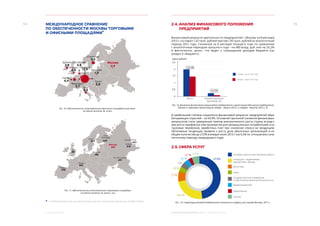 14

МЕЖДУНАРОДНОЕ СРАВНЕНИЕ
ПО ОБЕСПЕЧЕННОСТИ МОСКВЫ ТОРГОВЫМИ
И ОФИСНЫМИ ПЛОЩАДЯМИ*

Финансовый результат деятельности предприятий г. Москвы за 8 месяцев
2013 г. составил 1,47 трлн. рублей против 1,95 трлн. рублей за аналогичный
период 2012 года.  Снижение  за 8 месяцев текущего года по сравнению
с аналогичным периодом прошлого года - на 480 млрд. руб. или на 24,2%
в фактических ценах, что ведет к сокращению доходов бюджета (см.
раздел 6 «Бюджет»).

Стокгольм

5,0

Дублин Амстердам
Лондон Мюнхен

12,9

2,4

2,5

Москва
0,9

2,8

2,9

1,0

3,7

январь – август 2013 года

1

2,0

Рим

январь – август 2012 года

1,5

Прага

Франкфурт

–24,2%

2

Варшава

Париж

4,4

2.4.	 НАЛИЗ ФИНАНСОВОГО ПОЛОЖЕНИЯ
А
ПРЕДПРИЯТИЙ

0,5

3,2

-63,9%

0

Рис. 10. Обеспеченность качественными офисными площадями в расчете
на одного жителя, кв. м/чел.

Стокгольм

879

СанктПетербург
Екатеринбург

429

Самара

Москва
309

Лондон

383

Всего

Рис. 12. Динамика финансового результата предприятий и организаций (без малых предприятий,
банков и страховых организаций), январь - август 2013 г. к январю - августу 2012 г., %

В наибольшей степени сократился финансовый результат предприятий обрабатывающих отраслей – на 63,9%. Основной причиной снижения финансовых
результатов стало замедление темпов экономического роста страны вследствие роста тарифов (на электроэнергию для промышленных потребителей и на
грузовые перевозки), заработных плат при снижении спроса на продукцию.
Негативные тенденции привели к росту доли убыточных организаций в их
общем количестве до 27,9% в январе-июле 2013 г. (на 4,3% по отношению к аналогичному периоду предыдущего года).

411

516

2.5.	СФЕРА УСЛУГ

Варшава

2,7 % 5,8 %
3,7 %

785
Ростов-на-Дону

291
802

546

оптовая и розничная торговля, ремонт

47,8%

4 %

Милан
Мадрид

Обрабатывающие
производства

3,9 %
7,7 %

операции с недвижимым
имуществом, аренда
транспорт
связь
государственное управление
и обеспечение военной безопасности
здравоохранение

Рис. 11. Обеспеченность качественными торговыми площадями
на одного жителя, кв. м/тыс. чел.

* – подготовлено на основе аналитических отчетов компании «Knight Frank»

2. РЕАЛЬНЫЙ СЕКТОР

образование

24,4 %

прочие

Рис. 13. Структура валовой добавленной стоимости в сфере услуг города Москвы, 2011 г.

ЭКОНОМИЧЕСКОЕ ОБОЗРЕНИЕ. ЯНВАРЬ – СЕНТЯБРЬ 2013 ГОДА

15

 