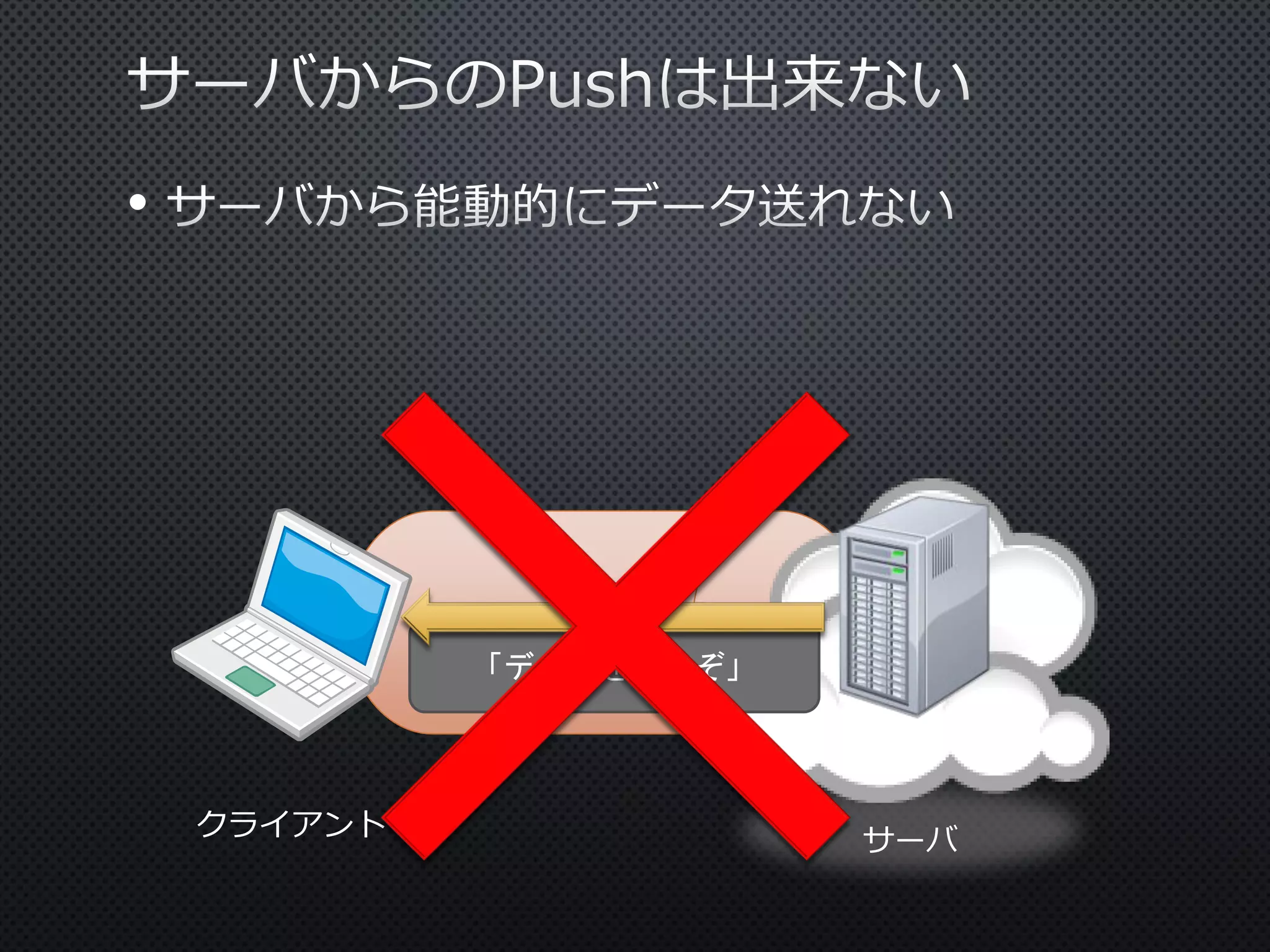 •

「データをどうぞ」

クライアント

サーバ

 