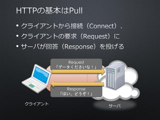 •
•
•
Request
「データくださいな！」

Response
「はい、どうぞ！」
クライアント

サーバ

 