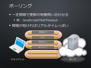 •
•

•
「変更ある？」
「ない」
「変更ある？」
「あったよ！」

クライアント

サーバ

 