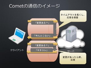 タイムアウトを長くし、
応答を保留
「変更ある？」

「今んとこない」

「変更ある？」
クライアント

「キタコレ」

サーバ
変更があったら即、
応答

 