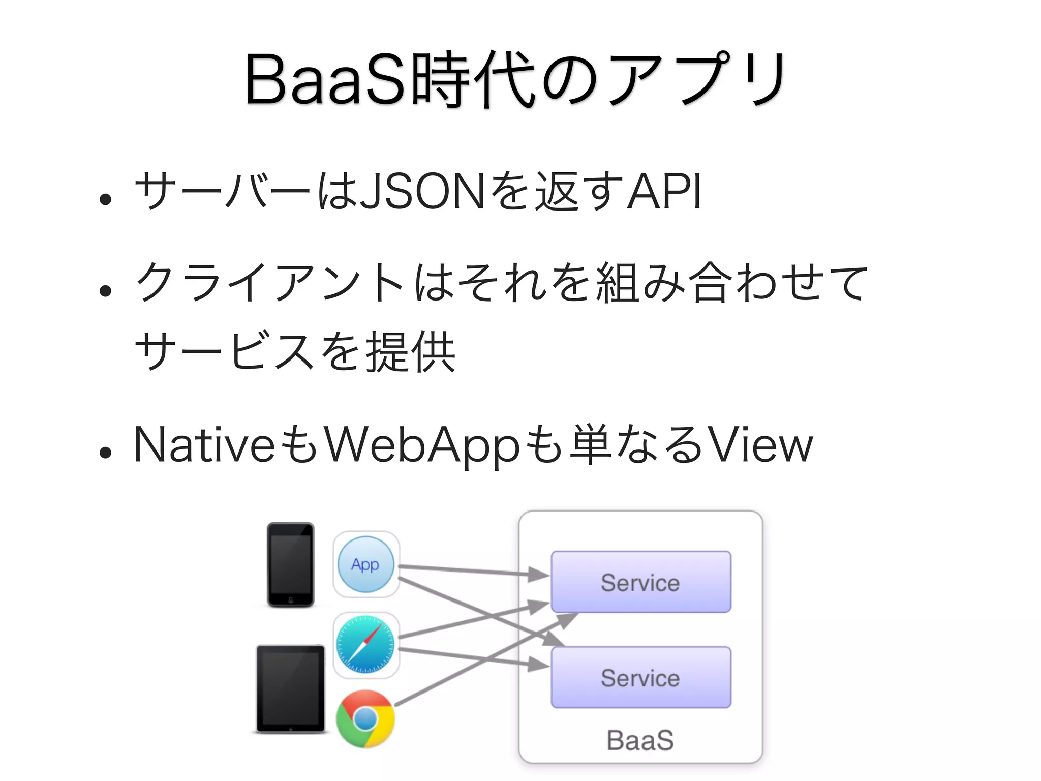 BaaS時代のアプリ

• サーバーはJSONを返すAPI
• クライアントはそれを組み合わせて
サービスを提供

• NativeもWebAppも単なるView

 