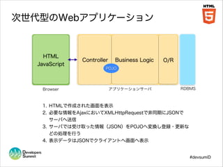 次世代型のWebアプリケーション

HTML
JavaScript

Browser

Controller

Business Logic

O/R

POJO

アプリケーションサーバ

RDBMS

1. HTMLで作成された画面を表示
2. 必要な情報をAjaxにおいてXMLHttpRequestで非同期にJSONで
サーバへ送信
3. サーバでは受け取った情報（JSON）をPOJOへ変換し登録・更新な
どの処理を行う
4. 表示データはJSONでクライアントへ画面へ表示

#devsumiD

 