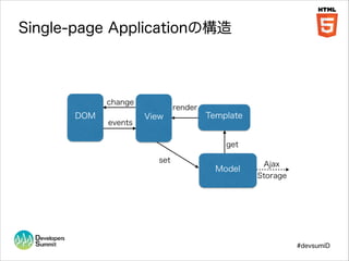 Single-page Applicationの構造

change

DOM

events

render

View

Template

get
set

Model

Ajax
Storage

#devsumiD

 