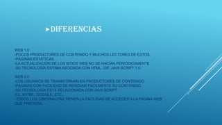 DIFERENCIAS
WEB 1.0
-POCOS PRODUCTORES DE CONTENIDO Y MUCHOS LECTORES DE ESTOS.
-PÁGINAS ESTÁTICAS.
-LA ACTUALIZACIÓN DE LOS SITIOS WEB NO SE HACÍAN PERIÓDICAMENTE.
-SU TECNOLOGÍA ESTABA ASOCIADA CON HTML, GIF, JAVA SCRIPT 1.0.
WEB 2.0
-LOS USUARIOS SE TRANSFORMAN EN PRODUCTORES DE CONTENIDO.
-PÁGINAS CON FACILIDAD DE RENOVAR FÁCILMENTE SU CONTENIDO.
-SU TECNOLOGÍA ESTÁ RELACIONADA CON JAVA SCRIPT
2.0, XHTML, GOOGLE, ETC...
-TODOS LOS CIBERNAUTAS TIENEN LA FACILIDAD DE ACCEDER A LA PÁGINA WEB
QUE PREFIERA.

 