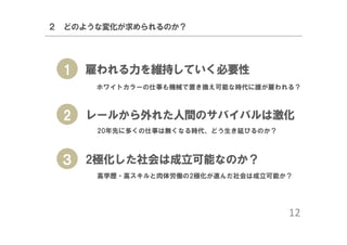 ２ どのような変化が求められるのか？

1

雇われる力を維持していく必要性
ホワイトカラーの仕事も機械で置き換え可能な時代に誰が雇われる？

2

レールから外れた人間のサバイバルは激化
20年先に多くの仕事は無くなる時代、どう生き延びるのか？

３ 2極化した社会は成立可能なのか？
高学歴・高スキルと肉体労働の2極化が進んだ社会は成立可能か？

12

 