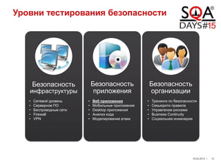 Уровни тестирования безопасности
19.04.2014 / 12
Безопасность
инфраструктуры
Безопасность
приложения
Безопасность
организации
• Сетевой уровень
• Серверное ПО
• Беспроводные сети
• Firewall
• VPN
• Веб приложения
• Мобильные приложения
• Desktop приложения
• Анализ кода
• Моделирование атаки
• Тренинги по безопасности
• Секьюрити правила
• Управление рисками
• Business Continuity
• Социальная инженерия
 