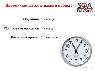 Временные затраты нашего проекта
Обучение:
Построение процесса:
Пилотный проект:
19.04.2014 / 17
3 месяца
1 месяц
1,5 месяца
 