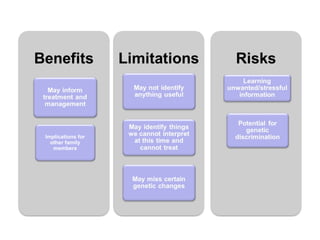 Implications for
other family
members
 