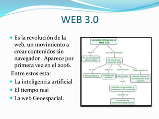 WEB 3.0
 Es la revolución de la
web, un movimiento a
crear contenidos sin
navegador . Aparece por
primera vez en el 2006.
Entre estos esta:
 La inteligencia artificial
 El tiempo real
 La web Geoespacial.
 