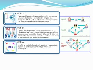 WEB 1.0
• (1993-2004) Es un tipo de web estática con documentos que
jamás se actualizaban y los contenidos dirigidos a la
navegación HTML y GIF. Es la forma más básica que existe,
con navegadores de sólo texto bastante rápidos.
WEB 2.0
• Un sitio Web 2.0 permite a los usuarios interactuar y
colaborar entre sí como creadores de contenido generado por
usuarios en una comunidad virtual, a diferencia de sitios web
estáticos donde los usuarios se limitan a la observación pasiva
de los contenidos que se han creado para ellos.
WEB 3.0
• La Web 3.0 también llamada web semántica , que centra su
objetivo en la inteligencia artificial y al innovación
tecnológica.
 