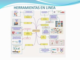 HERRAMIENTAS EN LINEA
 