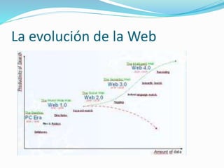 La evolución de la Web
 