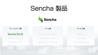 Sencha uƷ
Sencha Ext JS
Sencha Touch
Sencha GXT
Sencha Architect
Sencha Cmd
Sencha Animator
Support
Training
Sencha Space
ե`` ĩ` `ӥ
 