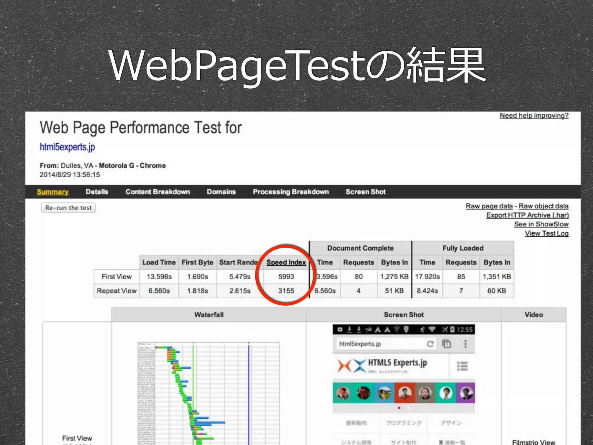 WebPageTestの結果 
 