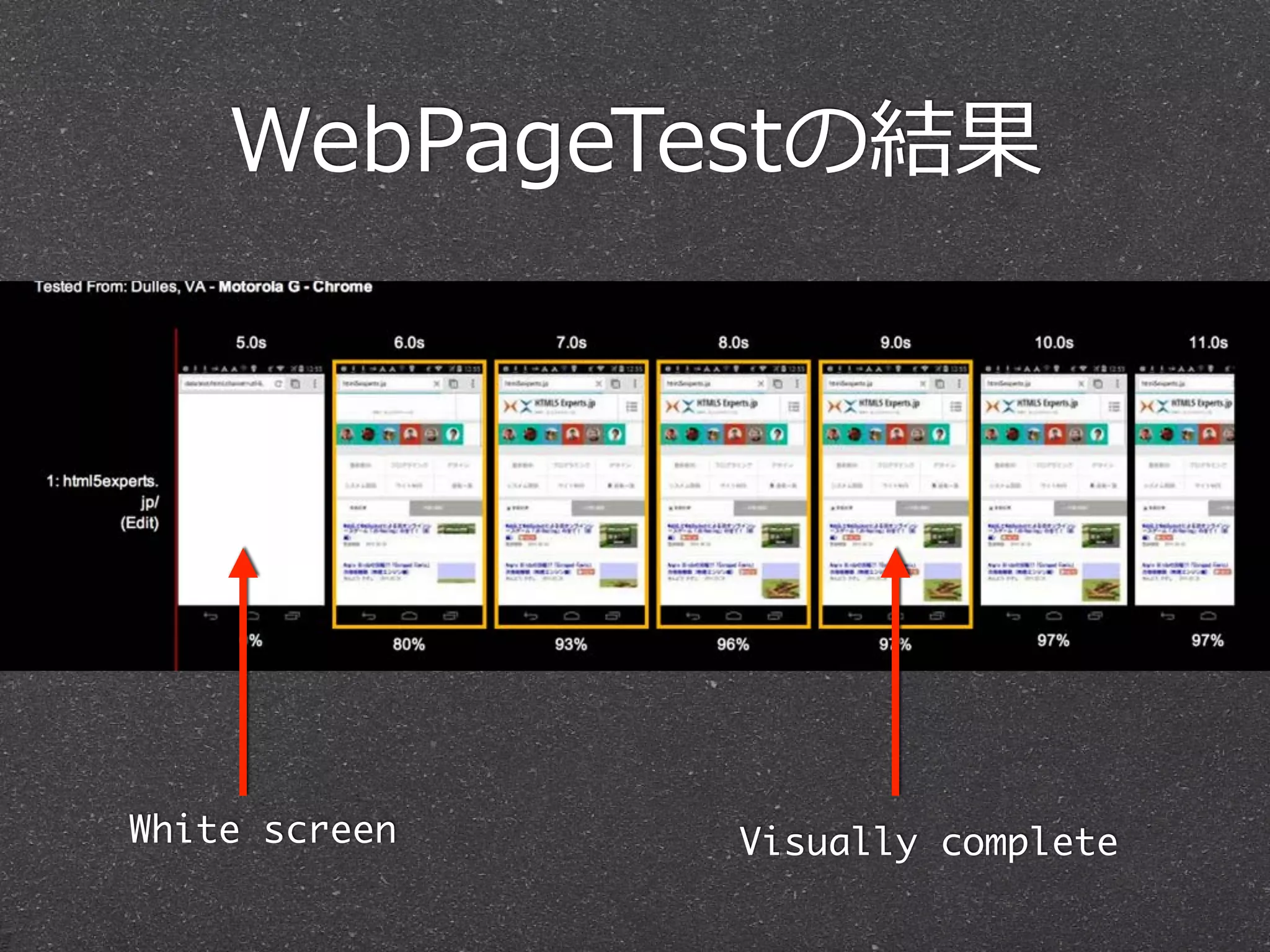 WebPageTestの結果 
White screen Visually complete 
 