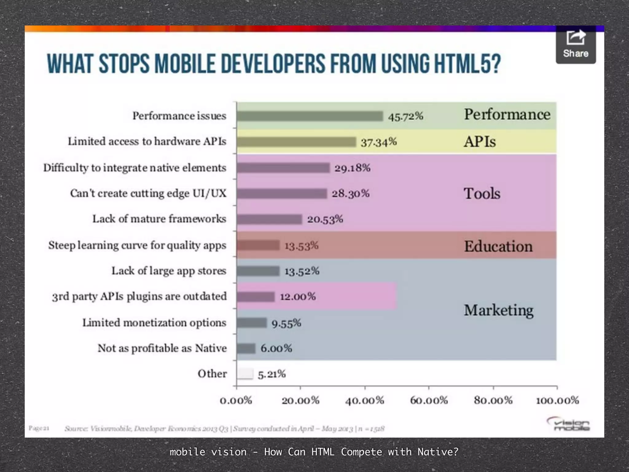 mobile vision - How Can HTML Compete with Native? 
 