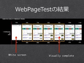 WebPageTestの結果 
White screen Visually complete 
 