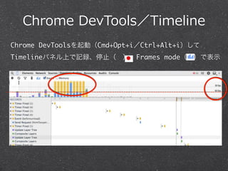 Chrome DevTools／Timeline 
Chrome DevToolsを起動（Cmd+Opt+i／Ctrl+Alt+i）して 
Timelineパネル上で記録、停止（　）。Frames mode（　）で表示 
 