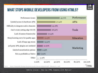 mobile vision - How Can HTML Compete with Native? 
 