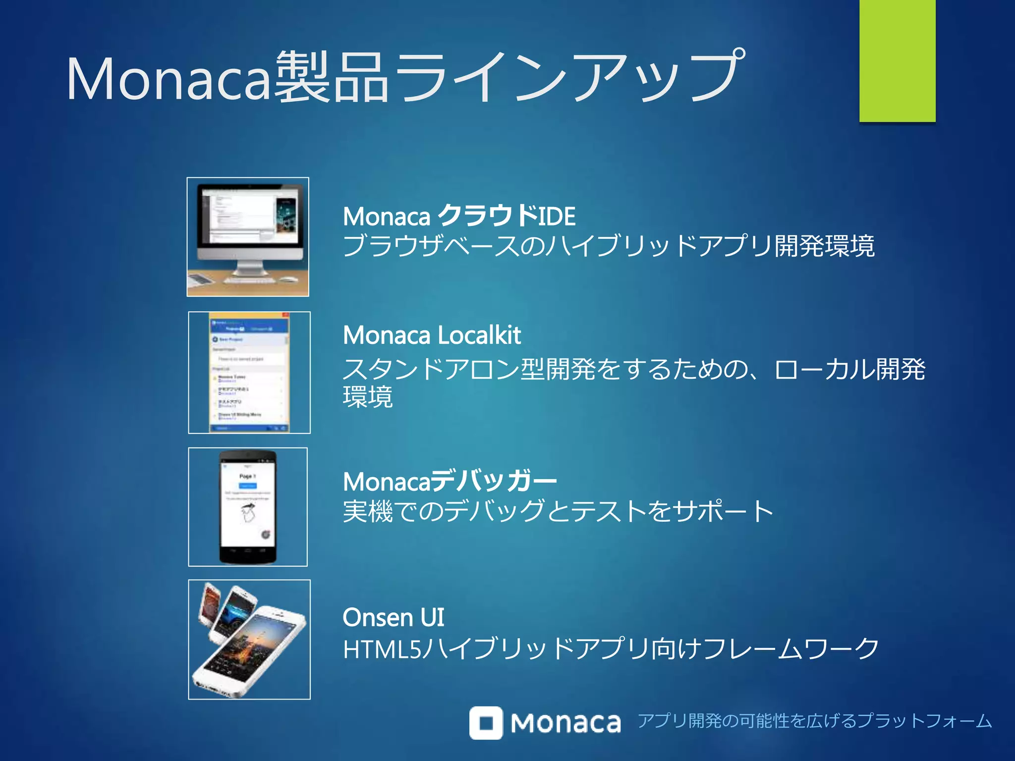 Monaca製品ラインアップ 
Monaca クラウドIDE 
ブラウザベースのハイブリッドアプリ開発環境 
Monaca Localkit 
スタンドアロン型開発をするための、ローカル開発 
環境 
Monacaデバッガー 
実機でのデバッグとテストをサポート 
Onsen UI 
HTML5ハイブリッドアプリ向けフレームワーク 
アプリ開発の可能性を広げるプラットフォーム 
 