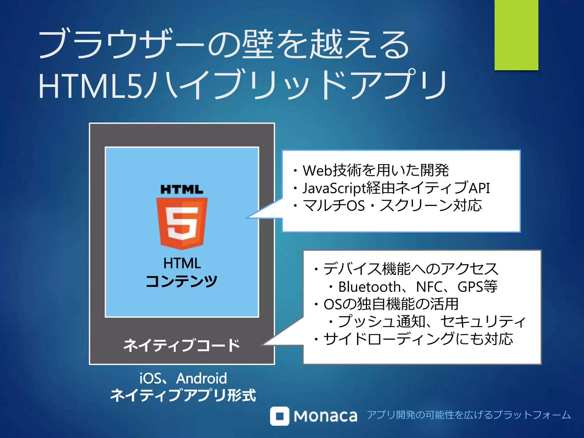 ブラウザーの壁を越える 
HTML5ハイブリッドアプリ 
・Web技術を用いた開発 
・JavaScript経由ネイティブAPI 
・マルチOS・スクリーン対応 
アプリ開発の可能性を広げるプラットフォーム 
HTML 
コンテンツ 
ネイティブコード 
iOS、Android 
ネイティブアプリ形式 
・デバイス機能へのアクセス 
・Bluetooth、NFC、GPS等 
・OSの独自機能の活用 
・プッシュ通知、セキュリティ 
・サイドローディングにも対応 
 