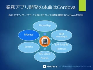 業務アプリ開発の本命はCordova 
各社のエンタープライズ向けモバイル開発基盤はCordovaを採用 
IBM 
Worklight 
アプリ開発の可能性を広げるプラットフォーム 
PhoneGap 
Monaca 
Sencha 
MS Visual 
Studio 
SAP Mobile 
Platform 
 
