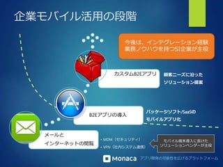 今後は、インテグレーション経験 
業務ノウハウを持つSI企業が主役 
カスタムB2Eアプリ顧客ニーズに沿った 
パッケージソフト/SaaSの 
モバイルアプリ化 
アプリ開発の可能性を広げるプラットフォーム 
企業モバイル活用の段階 
B2Eアプリの導入 
メールと 
インターネットの閲覧 
• MDM（セキュリティ） 
• VPN（社内システム連携） 
ソリューション提案 
モバイル端末導入に長けた 
ソリューションベンダーが主役 
 
