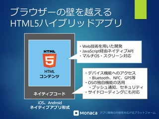 ブラウザーの壁を越える 
HTML5ハイブリッドアプリ 
・Web技術を用いた開発 
・JavaScript経由ネイティブAPI 
・マルチOS・スクリーン対応 
アプリ開発の可能性を広げるプラットフォーム 
HTML 
コンテンツ 
ネイティブコード 
iOS、Android 
ネイティブアプリ形式 
・デバイス機能へのアクセス 
・Bluetooth、NFC、GPS等 
・OSの独自機能の活用 
・プッシュ通知、セキュリティ 
・サイドローディングにも対応 
 