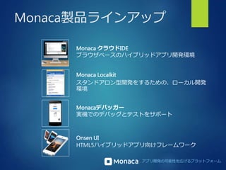 Monaca製品ラインアップ 
Monaca クラウドIDE 
ブラウザベースのハイブリッドアプリ開発環境 
Monaca Localkit 
スタンドアロン型開発をするための、ローカル開発 
環境 
Monacaデバッガー 
実機でのデバッグ...