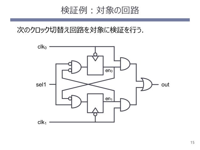 様相論理によるマルチクロック同期回路の形式検証体系        様相論理によるマルチクロック同期回路の形式検証体系