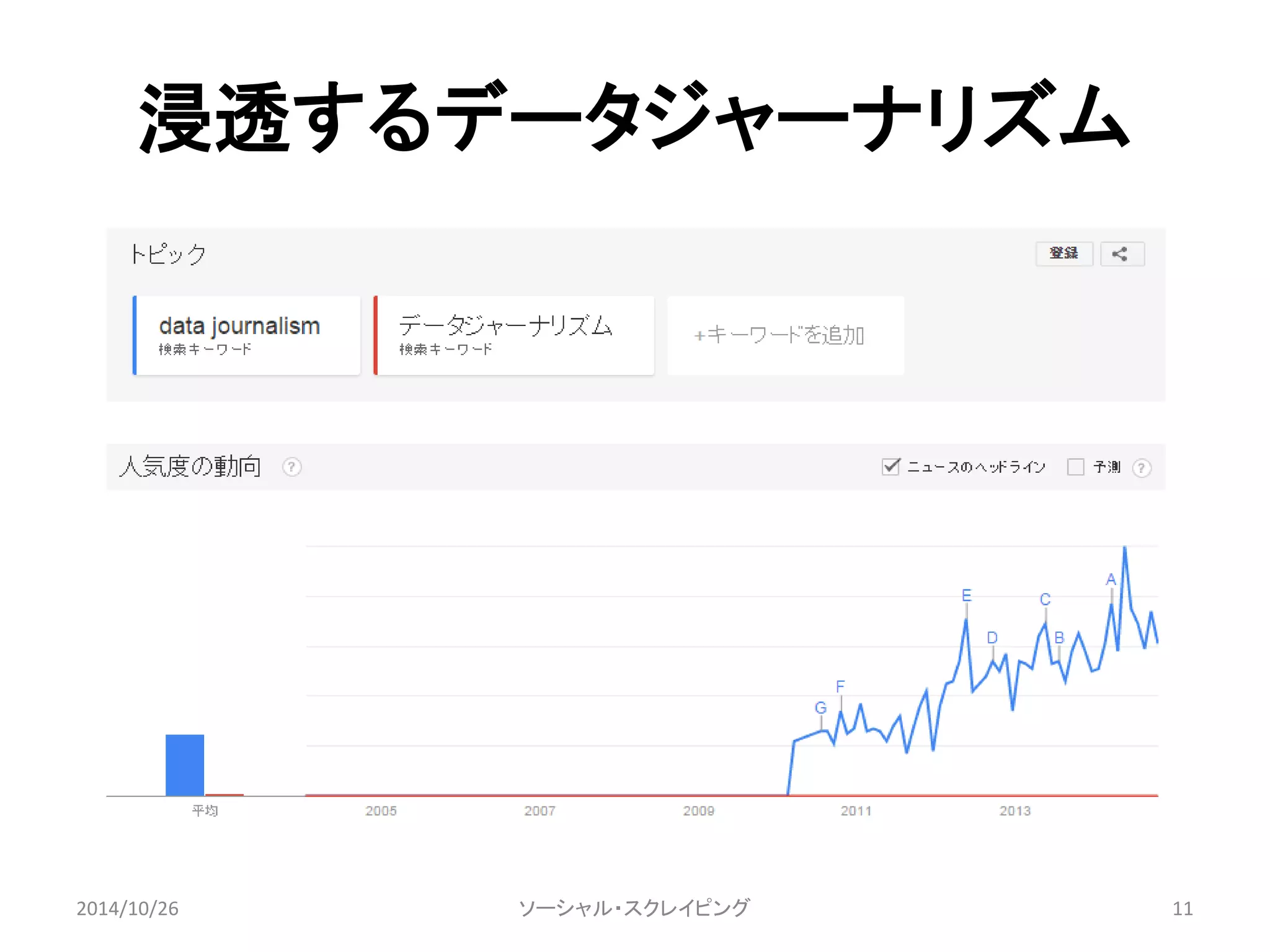 浸透するデータジャーナリズム 
2014/10/26 ソーシャル・スクレイピング11 
 