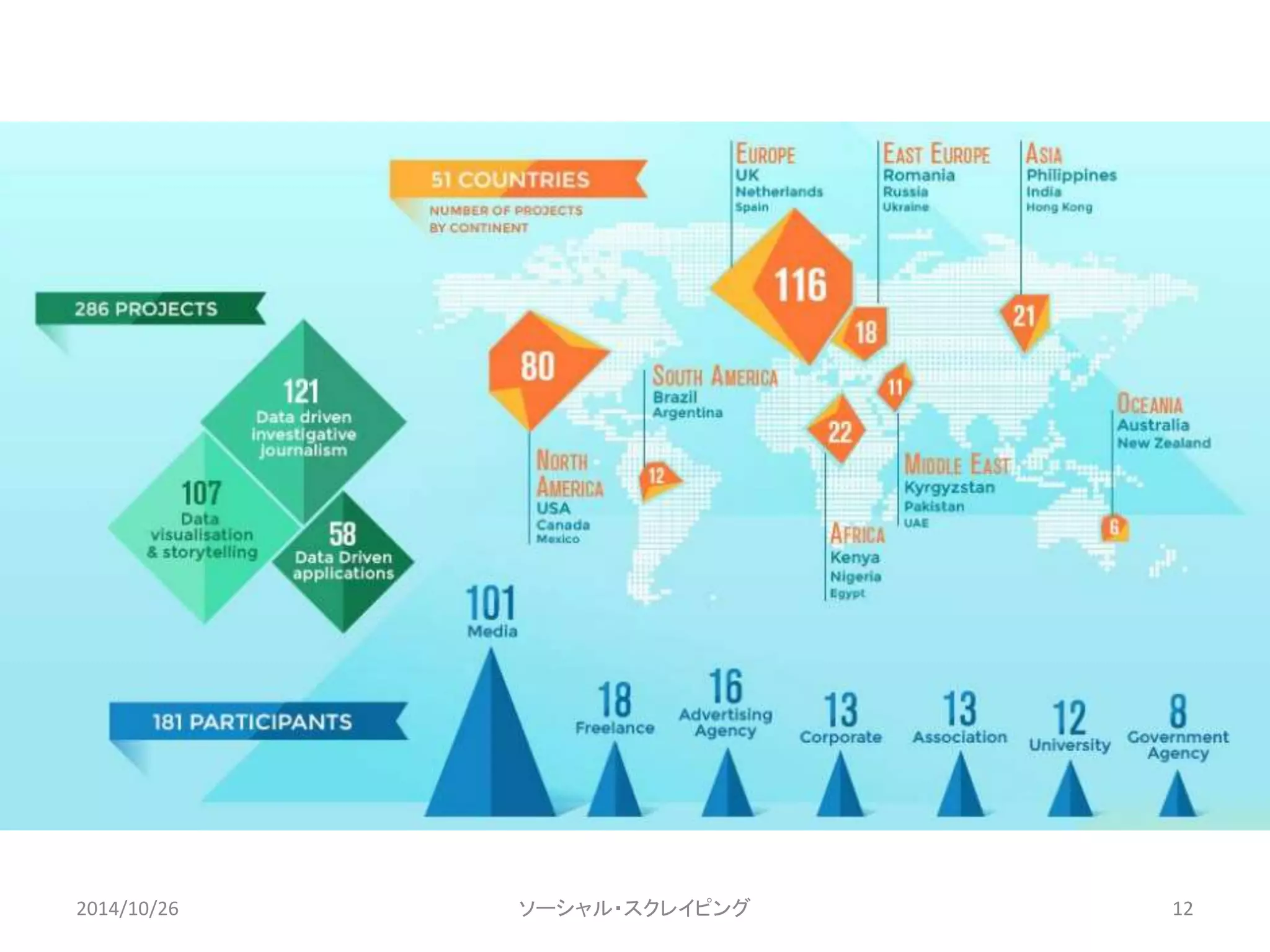 2014/10/26 ソーシャル・スクレイピング12 
 