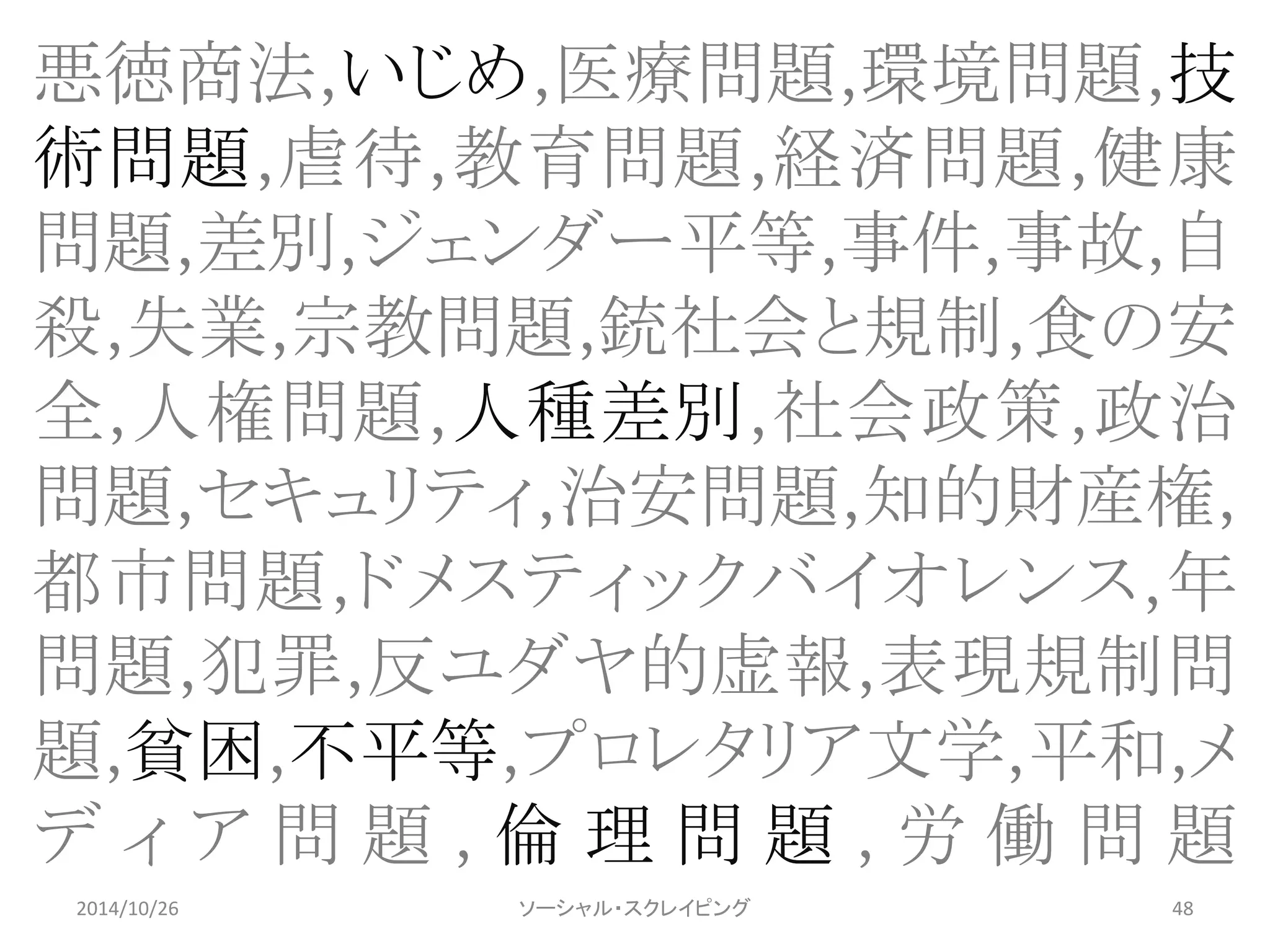 悪徳商法,いじめ,医療問題,環境問題,技 
術問題,虐待,教育問題,経済問題,健康 
問題,差別,ジェンダー平等,事件,事故,自 
殺,失業,宗教問題,銃社会と規制,食の安 
全,人権問題,人種差別,社会政策,政治 
問題,セキュリティ,治安問題,知的財産権, 
都市問題,ドメスティックバイオレンス,年 
問題,犯罪,反ユダヤ的虚報,表現規制問 
題,貧困,不平等,プロレタリア文学,平和,メ 
ディア問題, 倫理問題, 労働問題 
2014/10/26 ソーシャル・スクレイピング48 
 