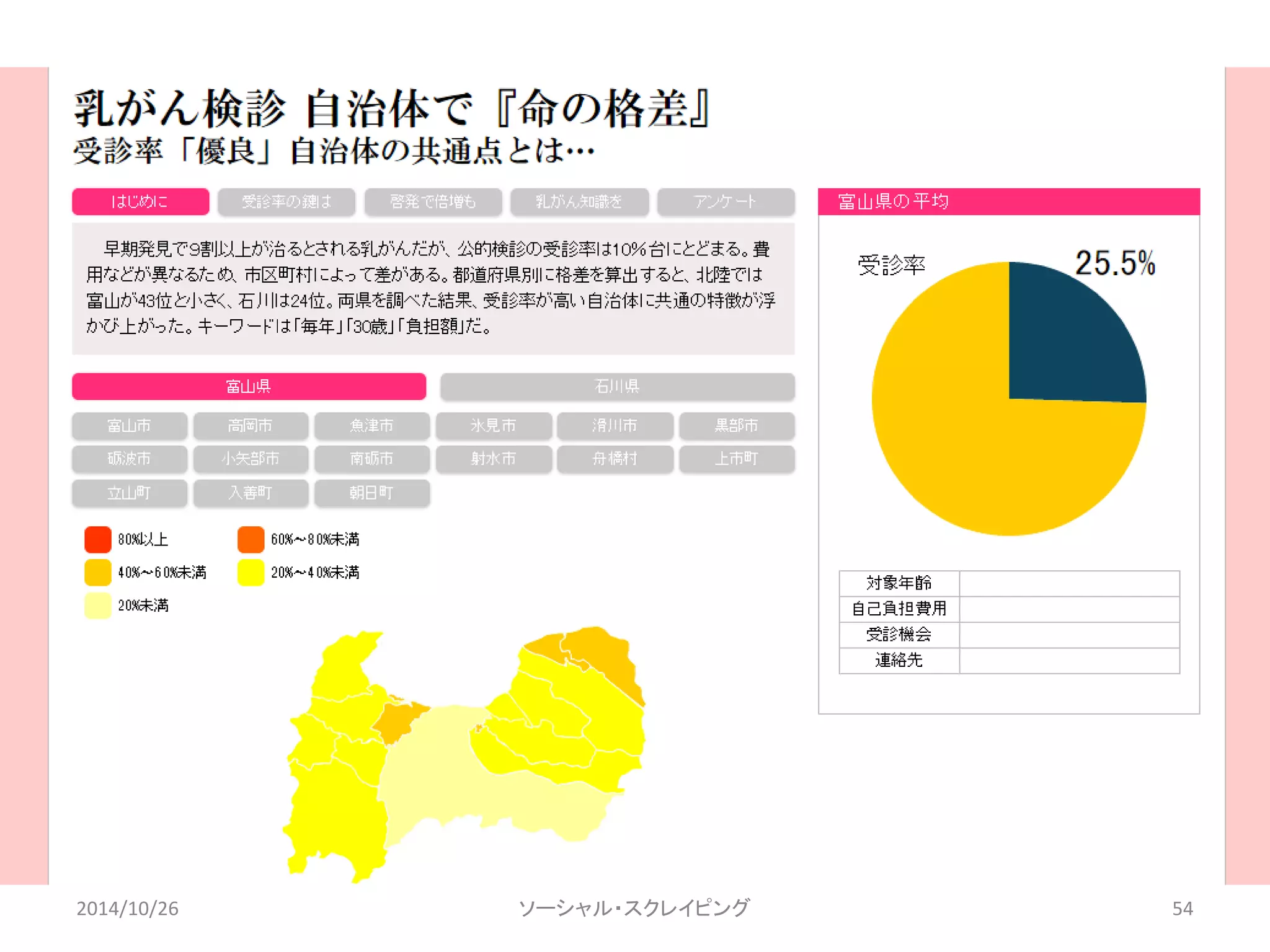 2014/10/26 ソーシャル・スクレイピング54 
 