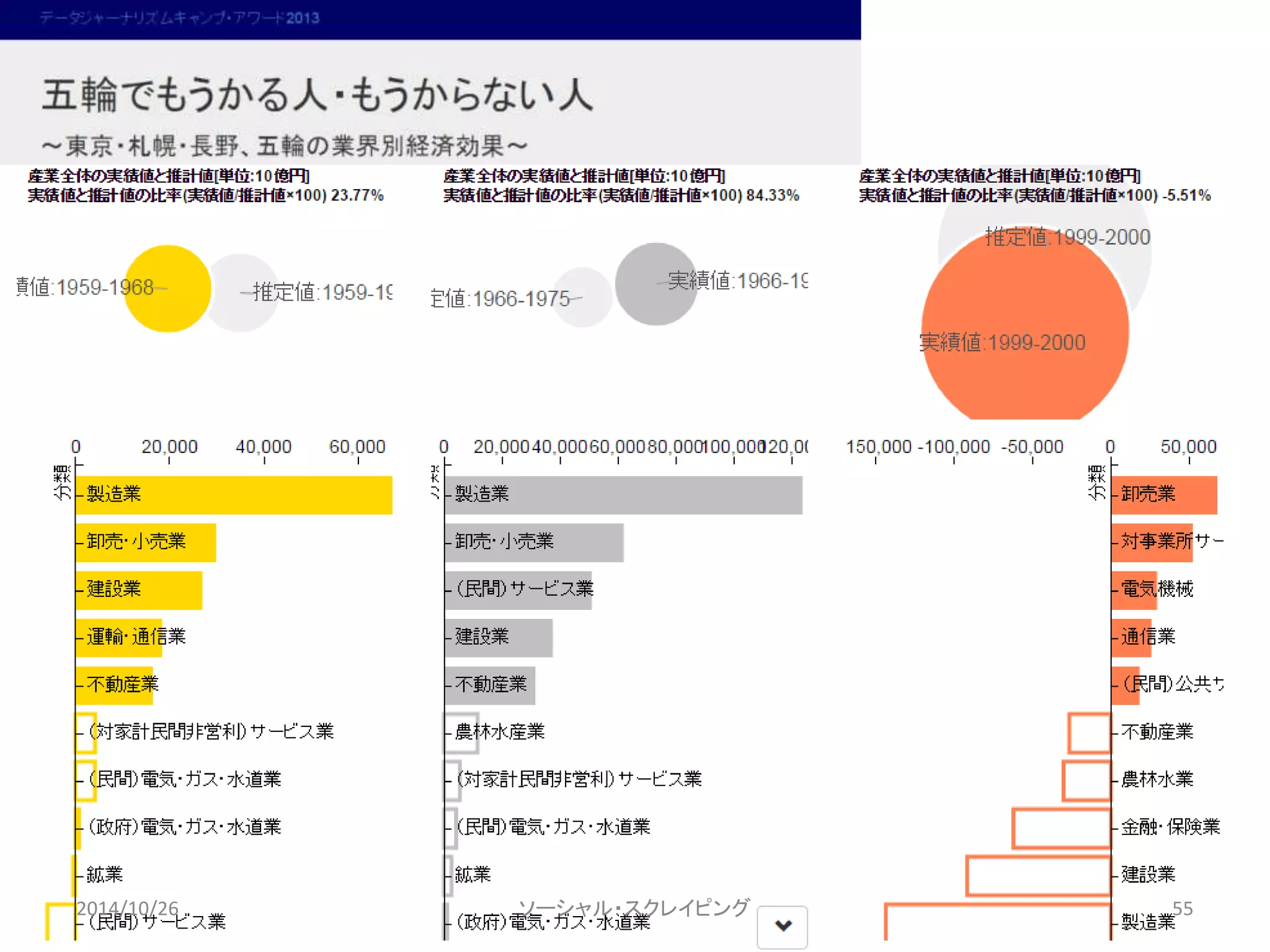 2014/10/26 ソーシャル・スクレイピング55 
 