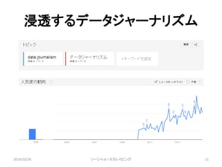 浸透するデータジャーナリズム 
2014/10/26 ソーシャル・スクレイピング11 
 