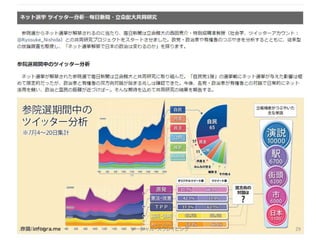 2014/10/26 ソーシャル・スクレイピング29 
 